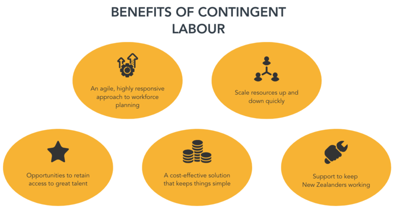 Benefits of contingent labour (1)